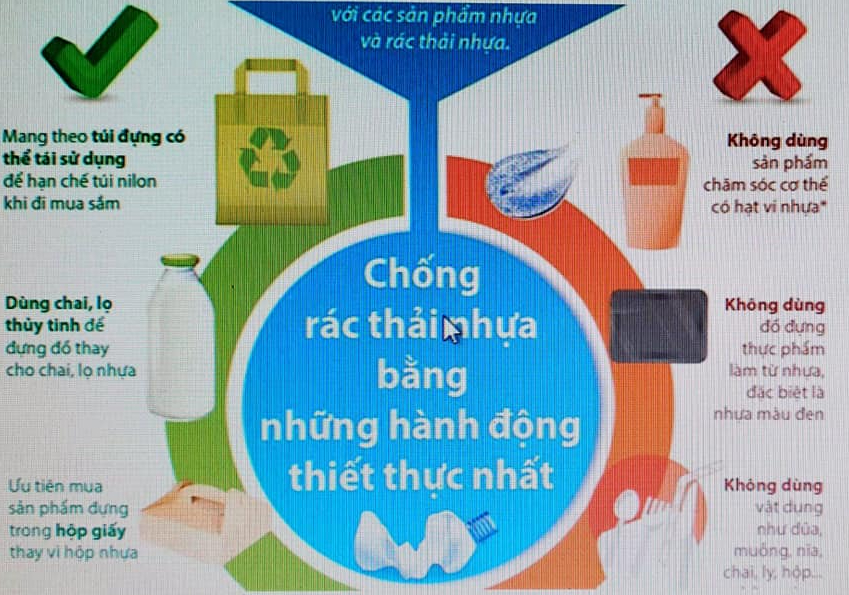  Liên đội tiếp tục tuyên truyền về vấn đề "Nói không với rác thải nhựa" và "Phòng, tránh tệ nạn học đường". 